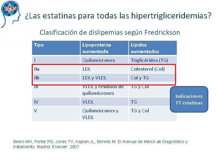 ¿Las estatinas para todas las hipertrigliceridemias? Clasificación de dislipemias según Fredrickson Tipo Lipoproteína aumentada