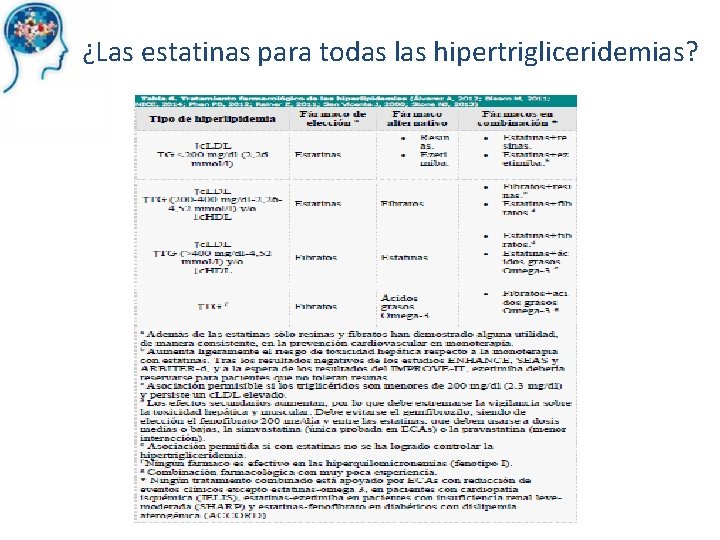 ¿Las estatinas para todas las hipertrigliceridemias? 