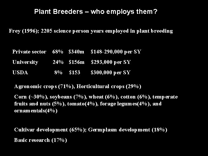 Plant Breeders – who employs them? Frey (1996); 2205 science person years employed in