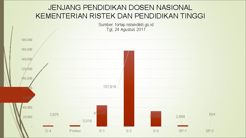 JENJANG PENDIDIKAN DOSEN NASIONAL KEMENTERIAN RISTEK DAN PENDIDIKAN TINGGI Sumber: forlap. ristekdikti. go. id