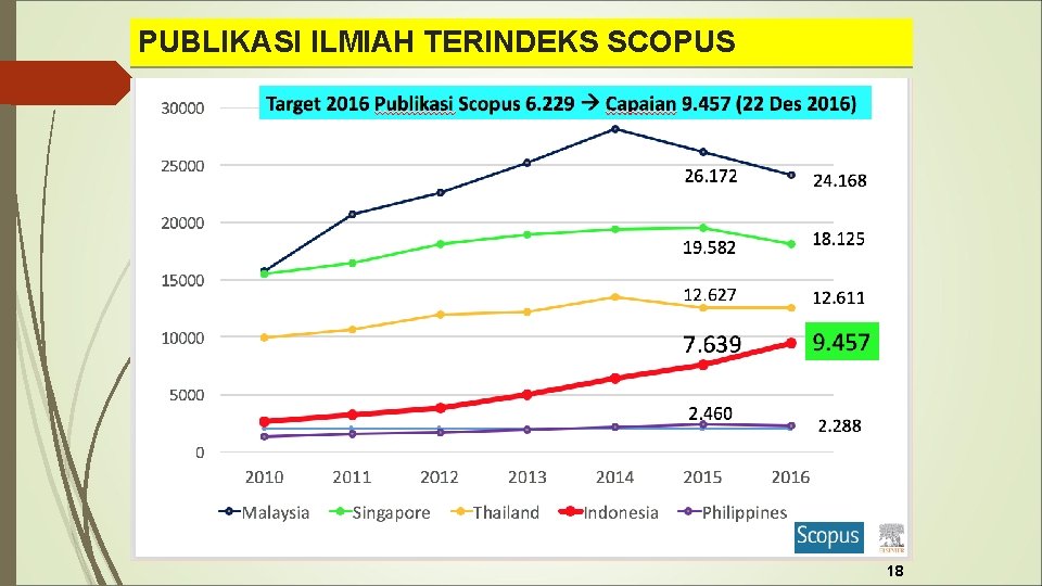 PUBLIKASI ILMIAH TERINDEKS SCOPUS 18 