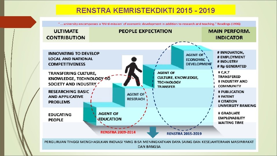 RENSTRA KEMRISTEKDIKTI 2015 - 2019 