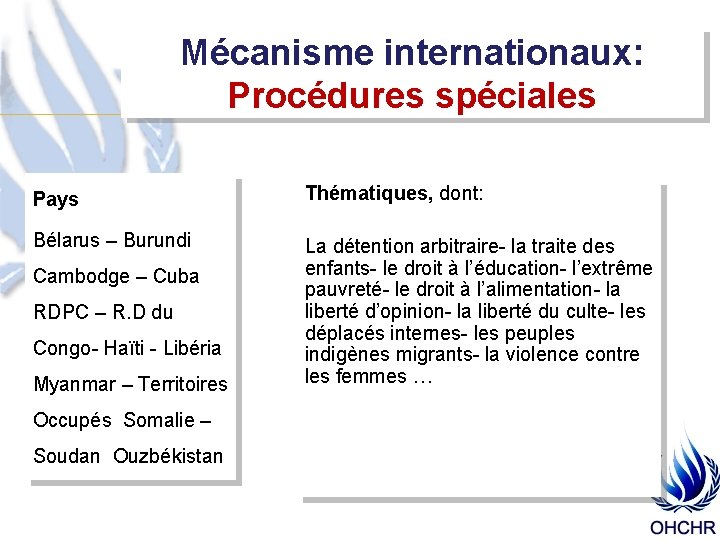 Mécanisme internationaux: Procédures spéciales Pays Thématiques, dont: Bélarus – Burundi La détention arbitraire- la