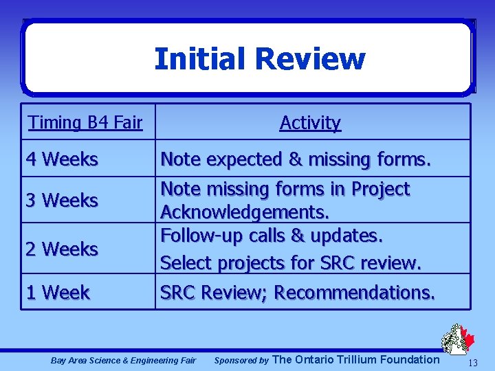 Initial Review Activity Timing B 4 Fair 4 Weeks 3 Weeks 2 Weeks 1