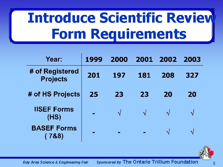 Introduce Scientific Review Form Requirements Bay Area Science & Engineering Fair Sponsored by The