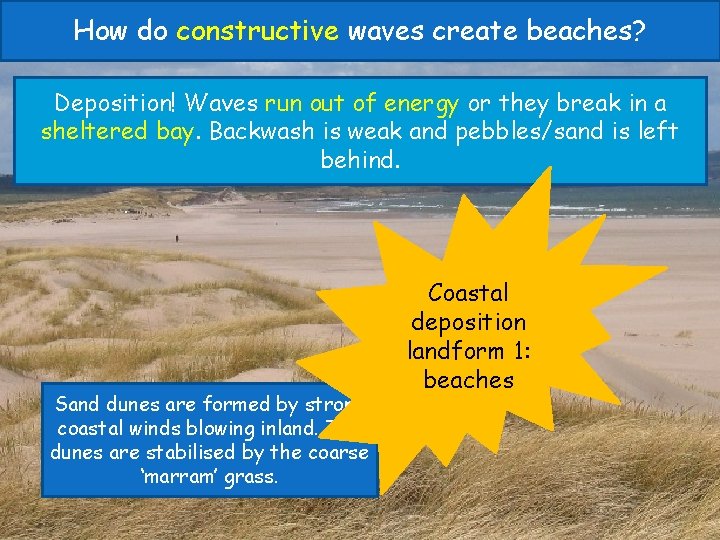 How do constructive waves create beaches? Deposition! Waves run out of energy or they