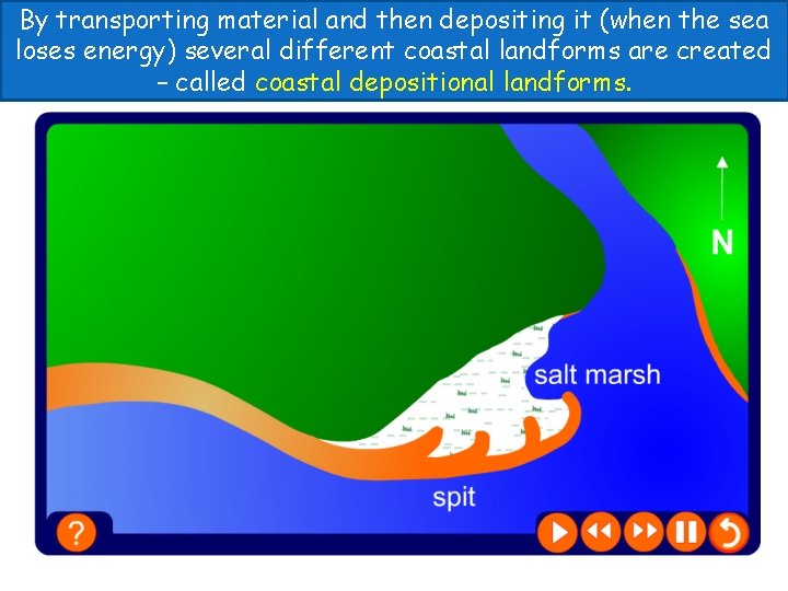 By transporting material and then depositing it (when the sea loses energy) several different