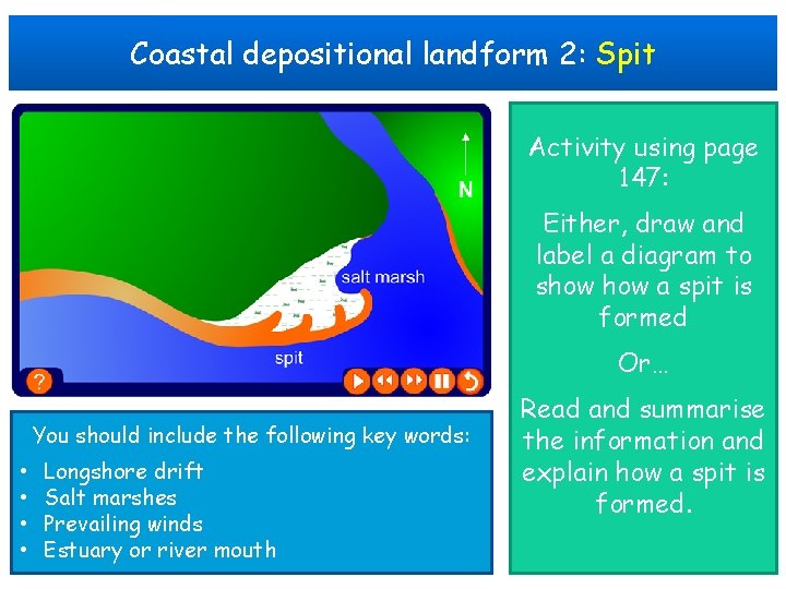 Coastal depositional landform 2: Spit Activity using page 147: Either, draw and label a
