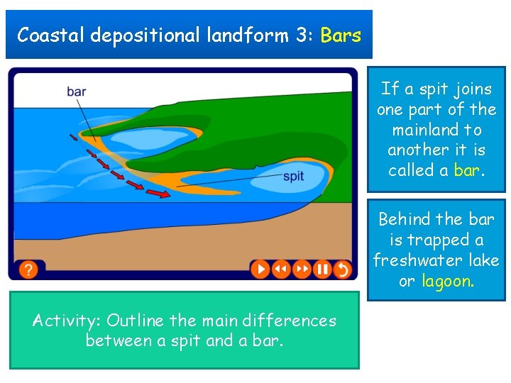Coastal depositional landform 3: Bars If a spit joins one part of the mainland
