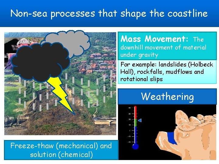 Non-sea processes that shape the coastline Mass Movement: The downhill movement of material under