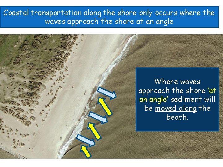 Coastal transportation along the shore only occurs where the waves approach the shore at