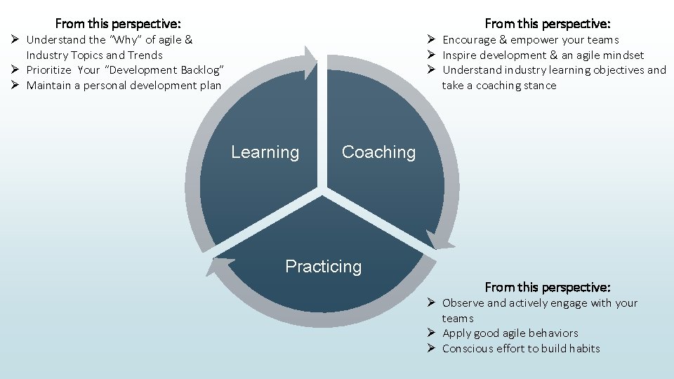 From this perspective: Ø Understand the “Why” of agile & Industry Topics and Trends