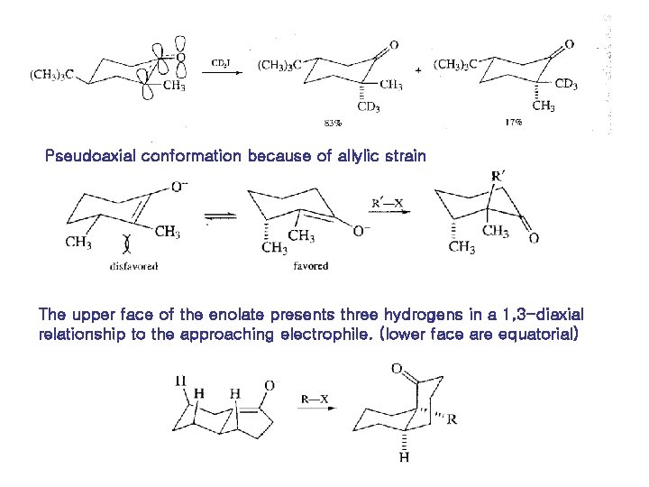 Pseudoaxial conformation because of allylic strain The upper face of the enolate presents three Pseudoaxial conformation because of allylic strain The upper face of the enolate presents three