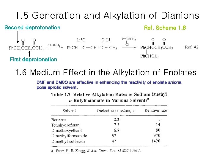 1. 5 Generation and Alkylation of Dianions Second deprotonation Ref. Scheme 1. 8 First 1. 5 Generation and Alkylation of Dianions Second deprotonation Ref. Scheme 1. 8 First