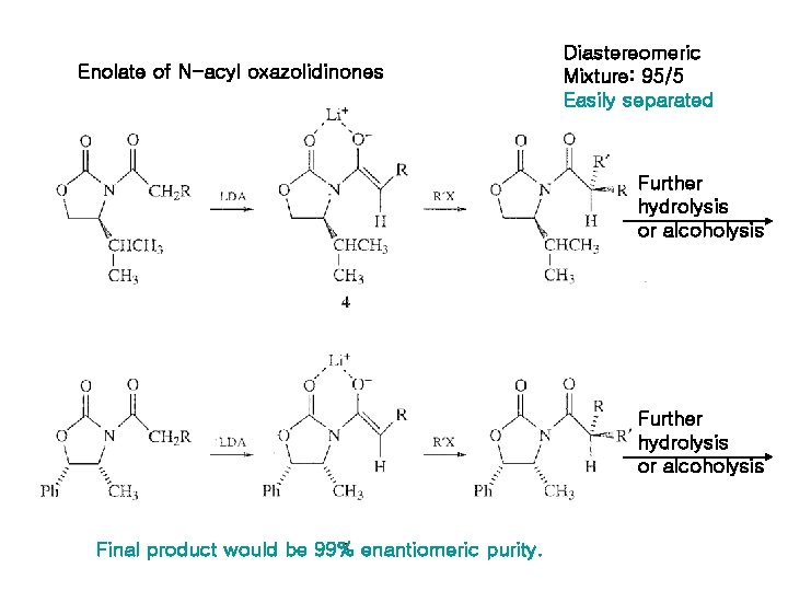 Enolate of N-acyl oxazolidinones Diastereomeric Mixture: 95/5 Easily separated Further hydrolysis or alcoholysis Final Enolate of N-acyl oxazolidinones Diastereomeric Mixture: 95/5 Easily separated Further hydrolysis or alcoholysis Final