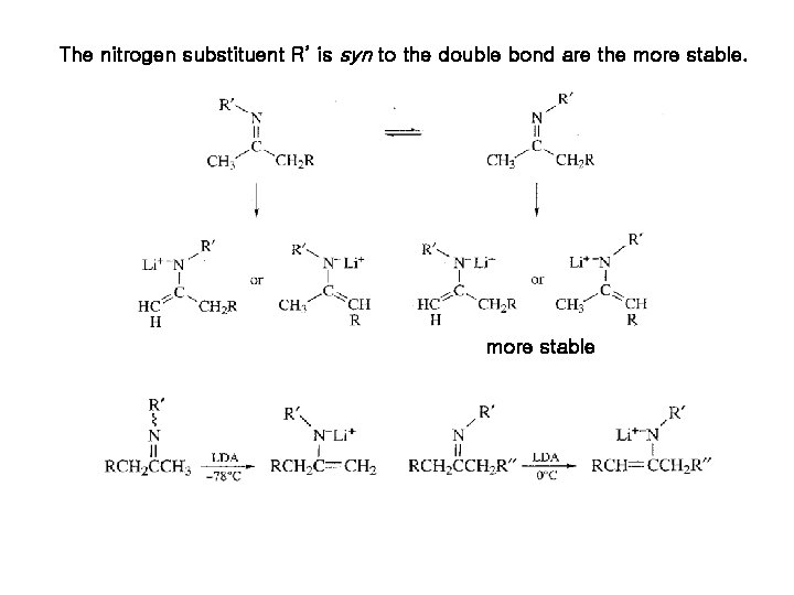 The nitrogen substituent R’ is syn to the double bond are the more stable The nitrogen substituent R’ is syn to the double bond are the more stable