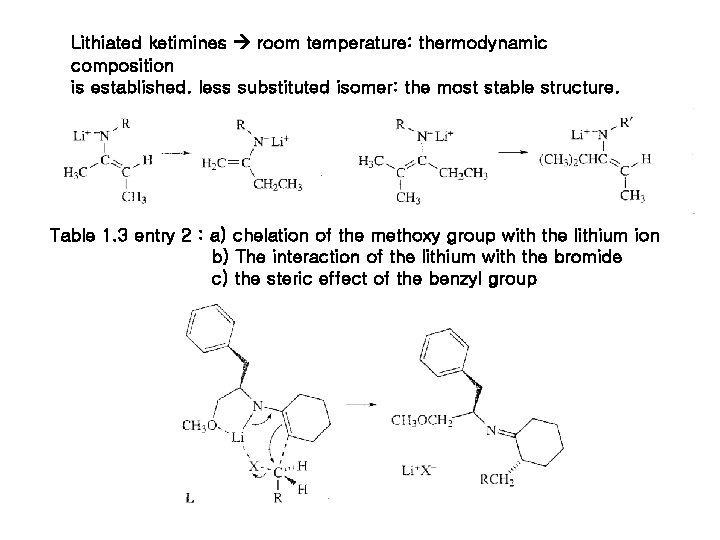 Lithiated ketimines room temperature: thermodynamic composition is established. less substituted isomer: the most stable Lithiated ketimines room temperature: thermodynamic composition is established. less substituted isomer: the most stable