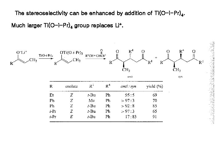The stereoselectivity can be enhanced by addition of Ti(O-i-Pr)4. Much larger Ti(O-i-Pr)4 group replaces The stereoselectivity can be enhanced by addition of Ti(O-i-Pr)4. Much larger Ti(O-i-Pr)4 group replaces