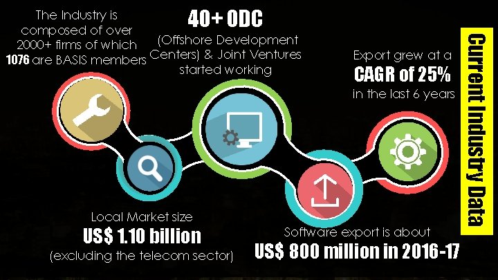 40+ ODC Export grew at a CAGR of 25% in the last 6 years