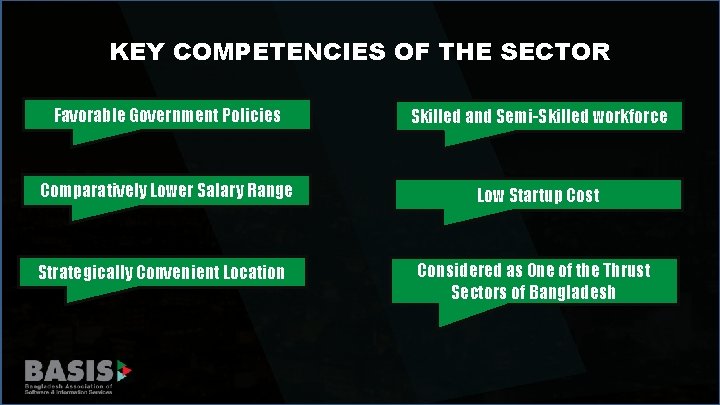 KEY COMPETENCIES OF THE SECTOR Favorable Government Policies Skilled and Semi-Skilled workforce Comparatively Lower