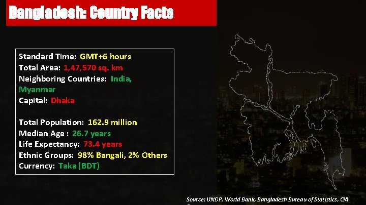 Bangladesh: Country Facts Standard Time: GMT+6 hours Total Area: 1, 47, 570 sq. km