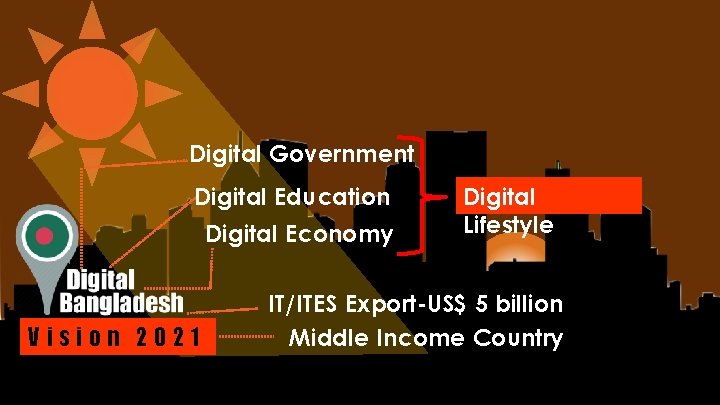 Digital Government Digital Education Digital Economy Vision 2021 Digital Lifestyle IT/ITES Export-US$ 5 billion