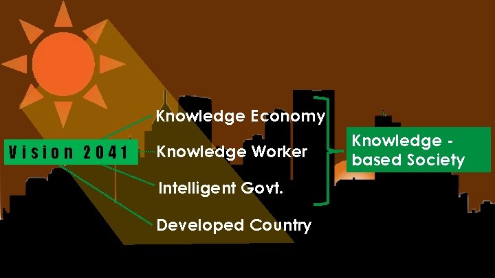 Knowledge Economy Vision 2041 Knowledge Worker Knowledge based Society Intelligent Govt. Developed Country Story