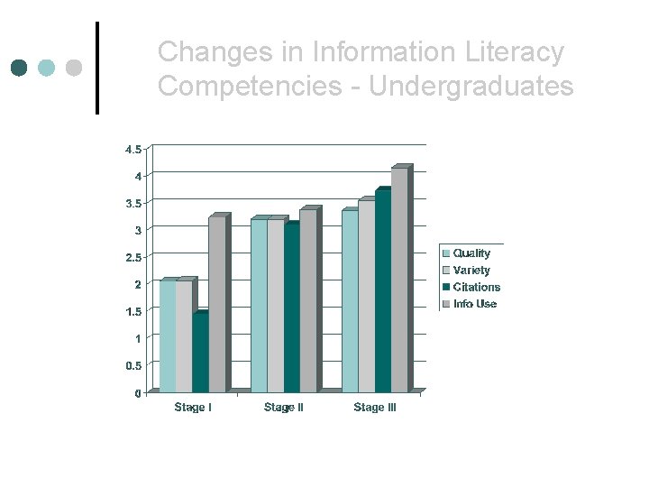 Changes in Information Literacy Competencies - Undergraduates 