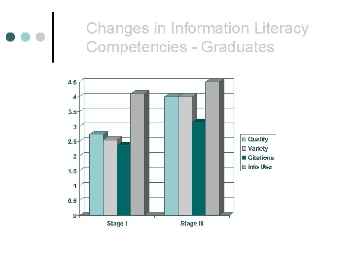 Changes in Information Literacy Competencies - Graduates 