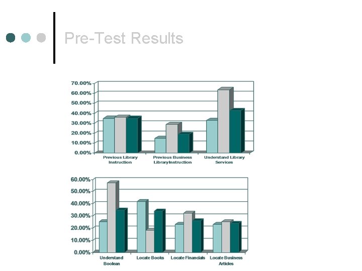 Pre-Test Results 