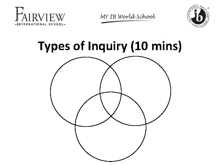 Types of Inquiry (10 mins) 