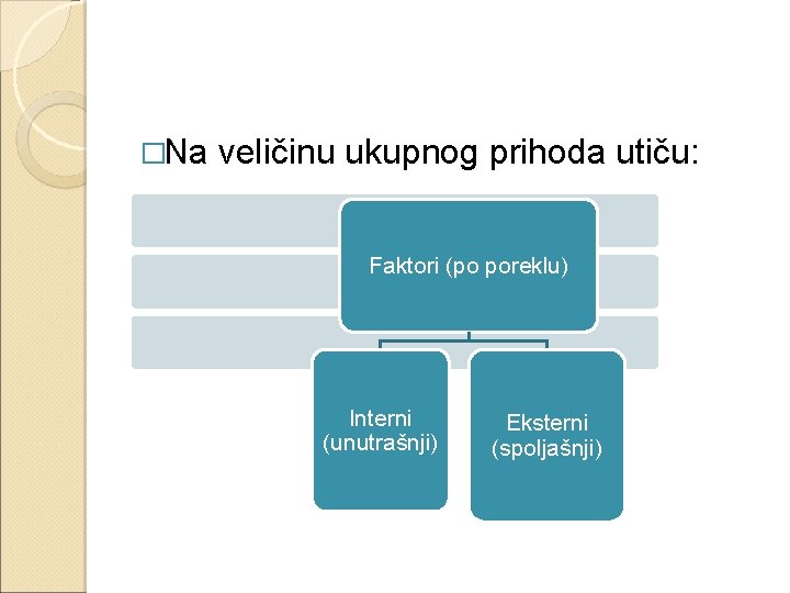 �Na veličinu ukupnog prihoda utiču: Faktori (po poreklu) Interni (unutrašnji) Eksterni (spoljašnji) 