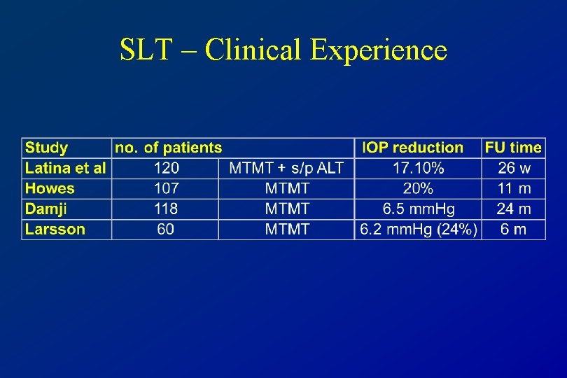 SLT – Clinical Experience 