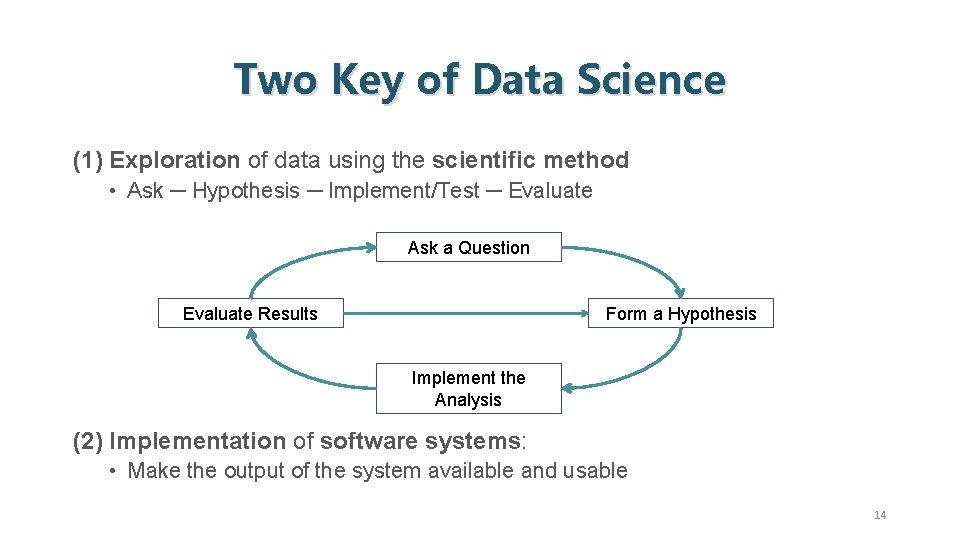 Two Key of Data Science (1) Exploration of data using the scientific method •