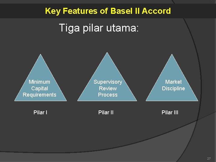 Key Features of Basel II Accord Tiga pilar utama: Minimum Capital Requirements Pilar I