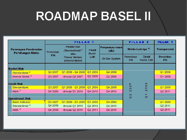 ROADMAP BASEL II 