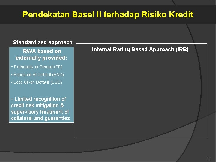Pendekatan Basel II terhadap Risiko Kredit Standardized approach RWA based on externally provided: Internal