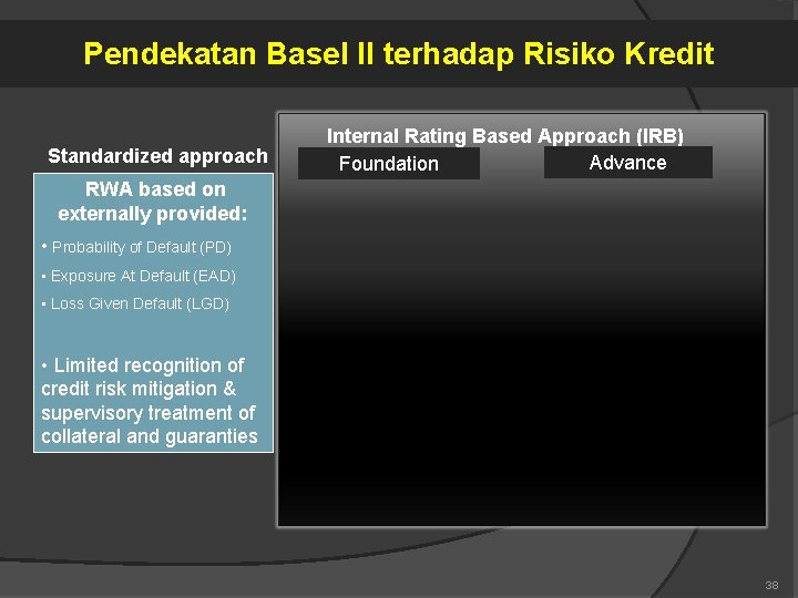 Pendekatan Basel II terhadap Risiko Kredit Standardized approach Internal Rating Based Approach (IRB) Advance