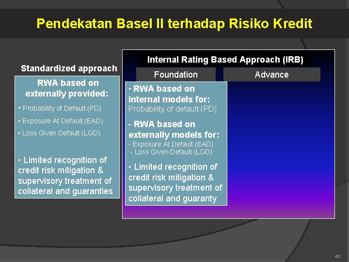 Arsitektur Perbankan Indonesia Basel I Basel II 1