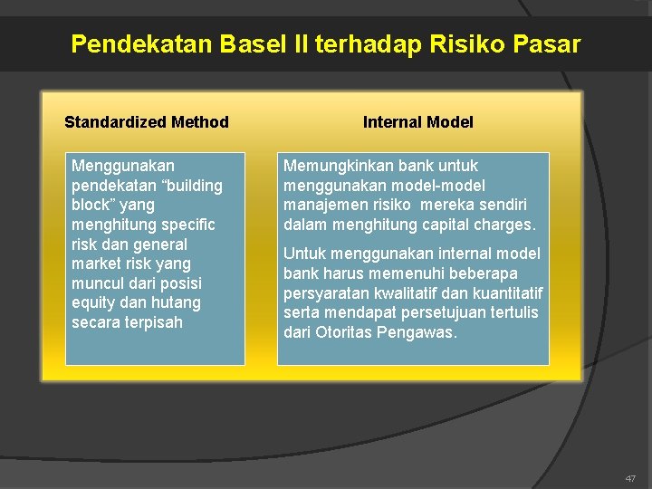 Pendekatan Basel II terhadap Risiko Pasar Standardized Method Menggunakan pendekatan “building block” yang menghitung