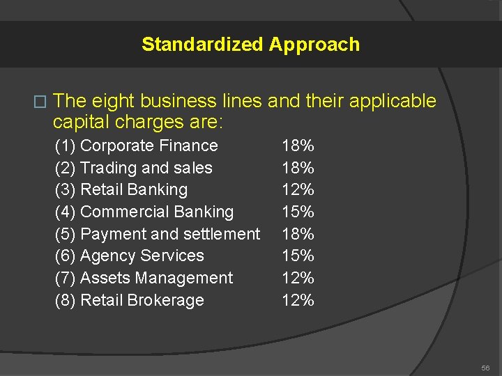Standardized Approach � The eight business lines and their applicable capital charges are: (1)