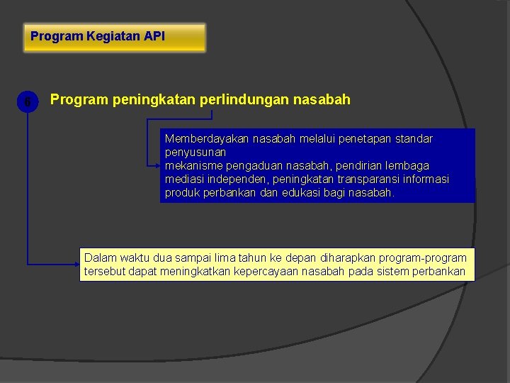 Program Kegiatan API 6 Program peningkatan perlindungan nasabah Memberdayakan nasabah melalui penetapan standar penyusunan