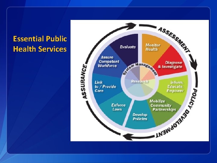 Essential Public Health Services 