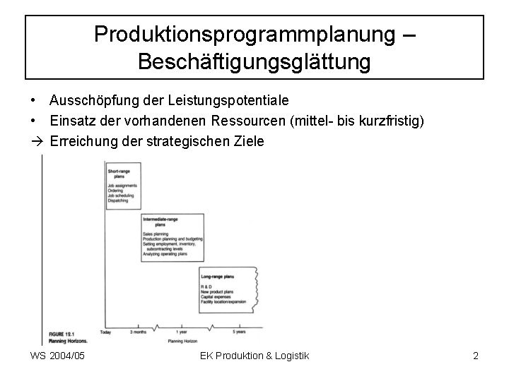 Produktionsprogrammplanung – Beschäftigungsglättung • Ausschöpfung der Leistungspotentiale • Einsatz der vorhandenen Ressourcen (mittel- bis