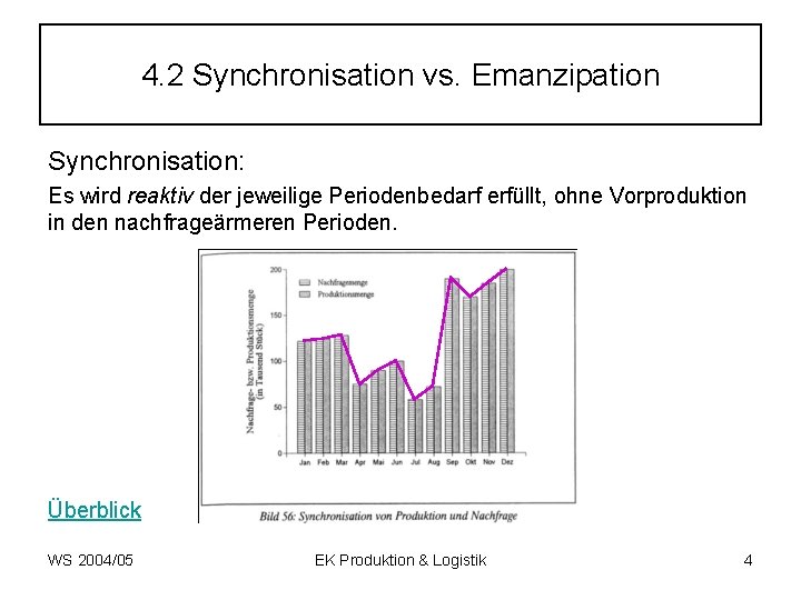 4. 2 Synchronisation vs. Emanzipation Synchronisation: Es wird reaktiv der jeweilige Periodenbedarf erfüllt, ohne