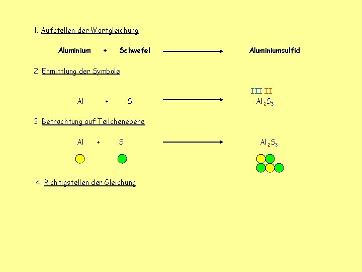 1. Aufstellen der Wortgleichung Aluminium + Schwefel Aluminiumsulfid 2. Ermittlung der Symbole Al +