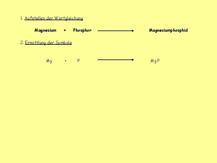 1. Aufstellen der Wortgleichung Magnesium + Phosphor Magnesiumphosphid 2. Ermittlung der Symbole Mg +