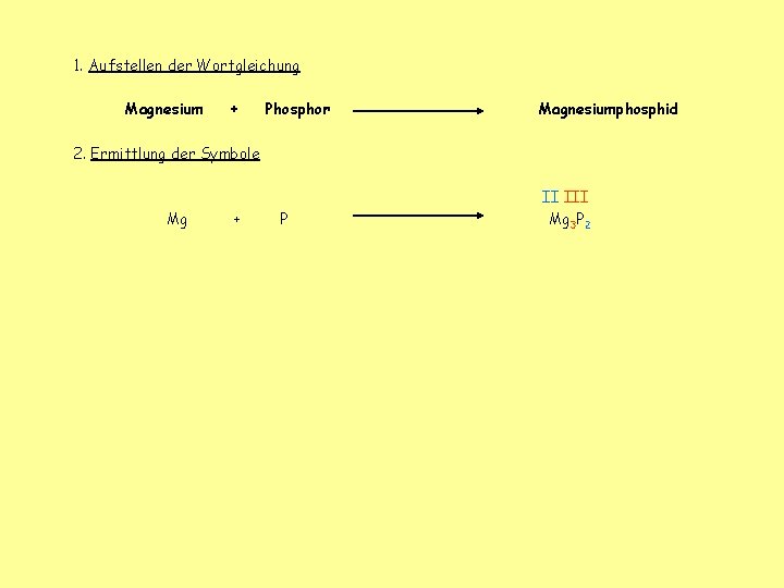 1. Aufstellen der Wortgleichung Magnesium + Phosphor Magnesiumphosphid 2. Ermittlung der Symbole Mg +