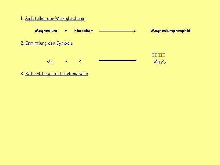 1. Aufstellen der Wortgleichung Magnesium + Phosphor Magnesiumphosphid 2. Ermittlung der Symbole Mg +