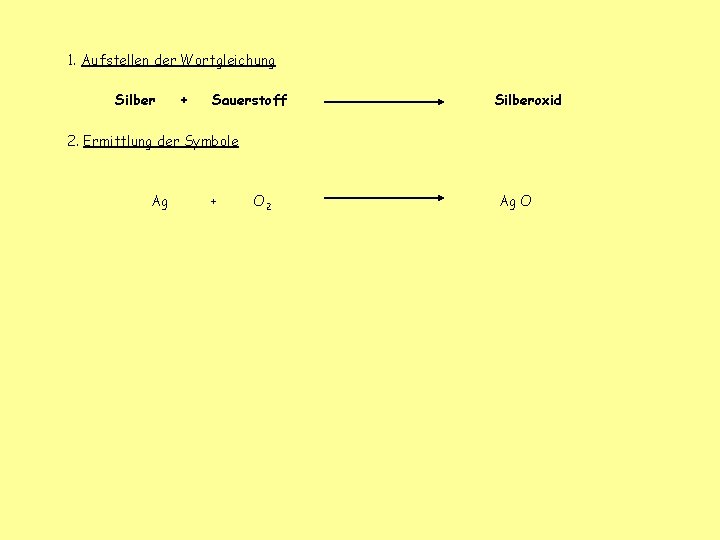 1. Aufstellen der Wortgleichung Silber + Sauerstoff Silberoxid 2. Ermittlung der Symbole Ag +